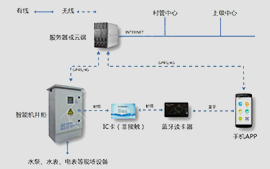 沅力科技為內蒙古15057畝農業提供物聯網解決方案