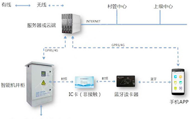 沅力科技為內蒙古15057畝農業(yè)提供物聯(lián)網解決方案